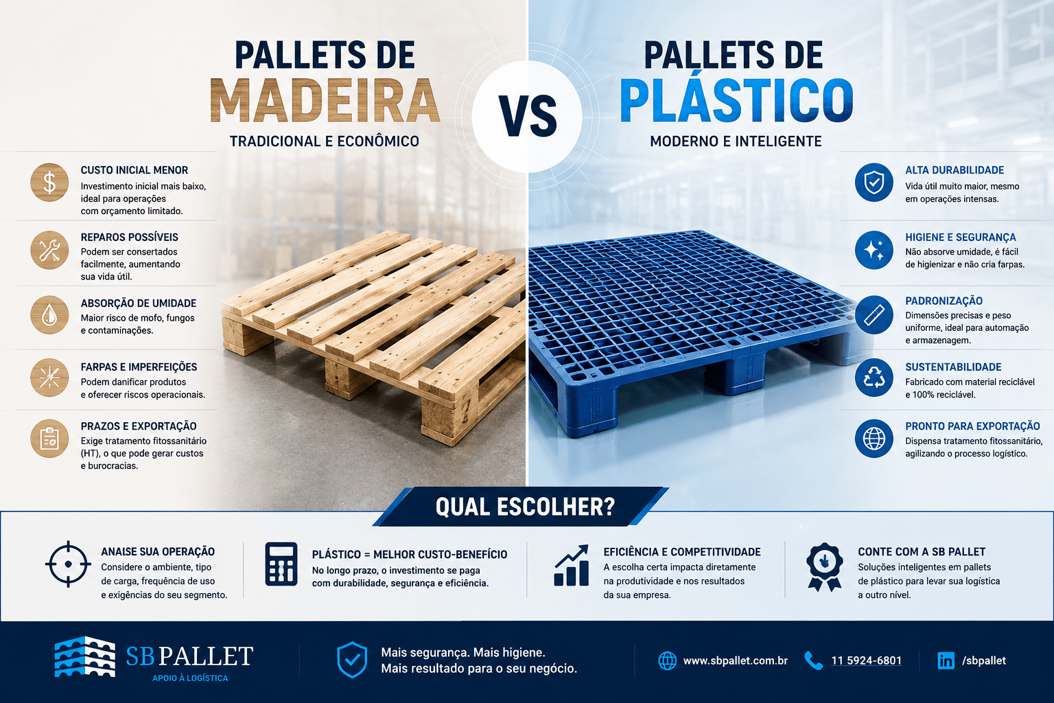 Pallets de Madeira VS Pallets de Plástico